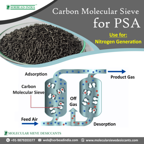 Molecular Sieve Manufacturer | Adsorbents