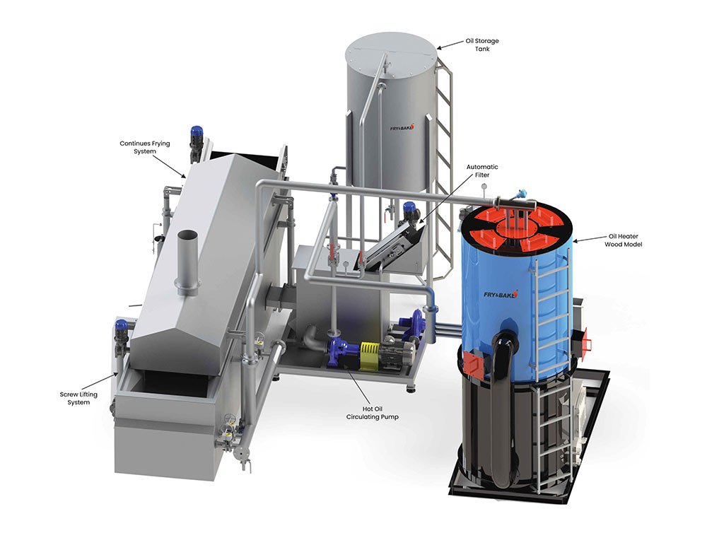 automatic namkeen fryer-Fry And Bake Technologies Pvt. Ltd.