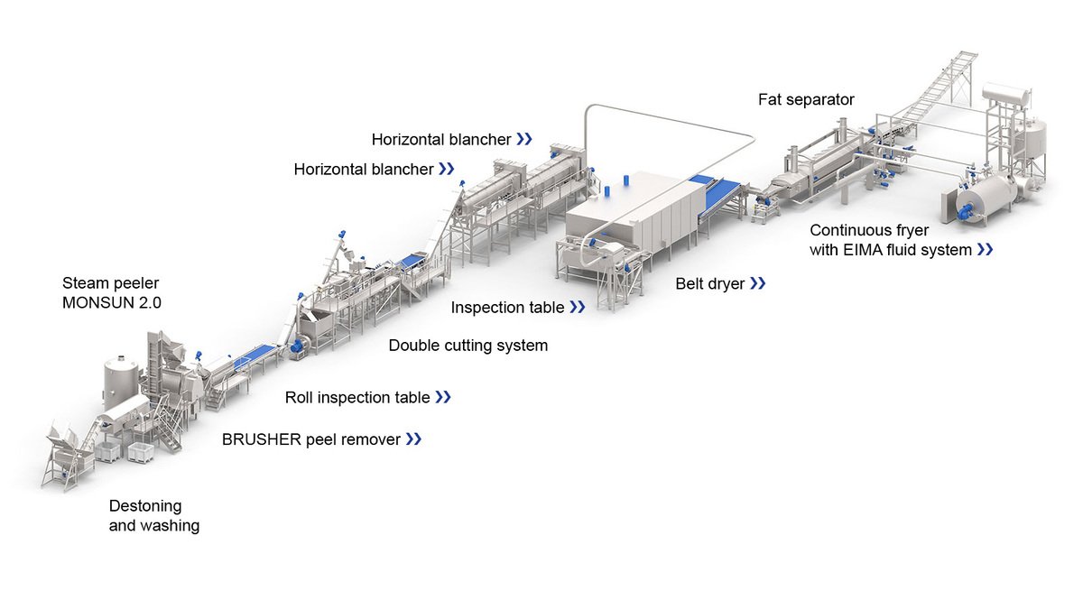 Frozen French Fries Production Line-Fry And Bake Technologies Pvt. Ltd.